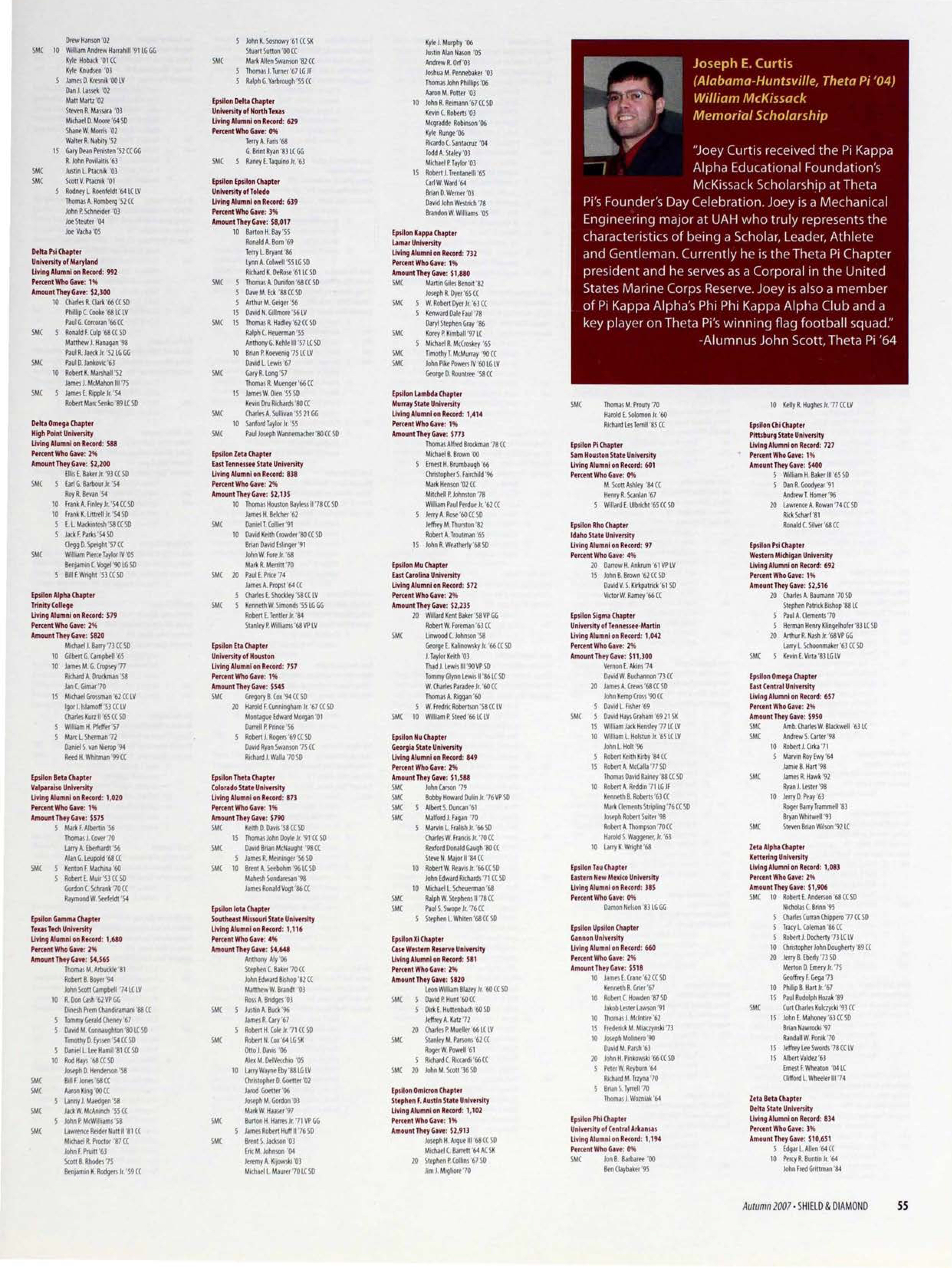 The Pi Kappa Alpha Educational Foundation Honor Roll of Donors, Continued 3, Autumn 2007